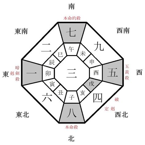 2024 吉方位|【2024年】吉方位って？簡単にわかる本命星別の吉。